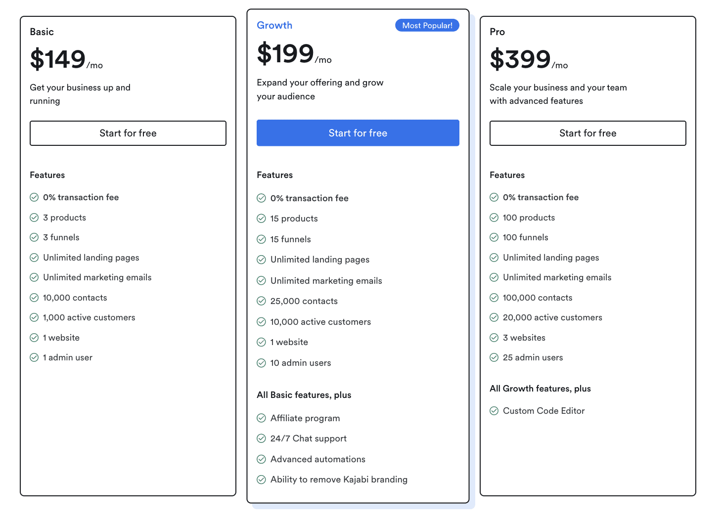 Kajabi Reviews - Pricing